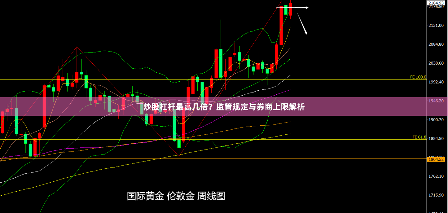 炒股杠杆最高几倍？监管规定与券商上限解析