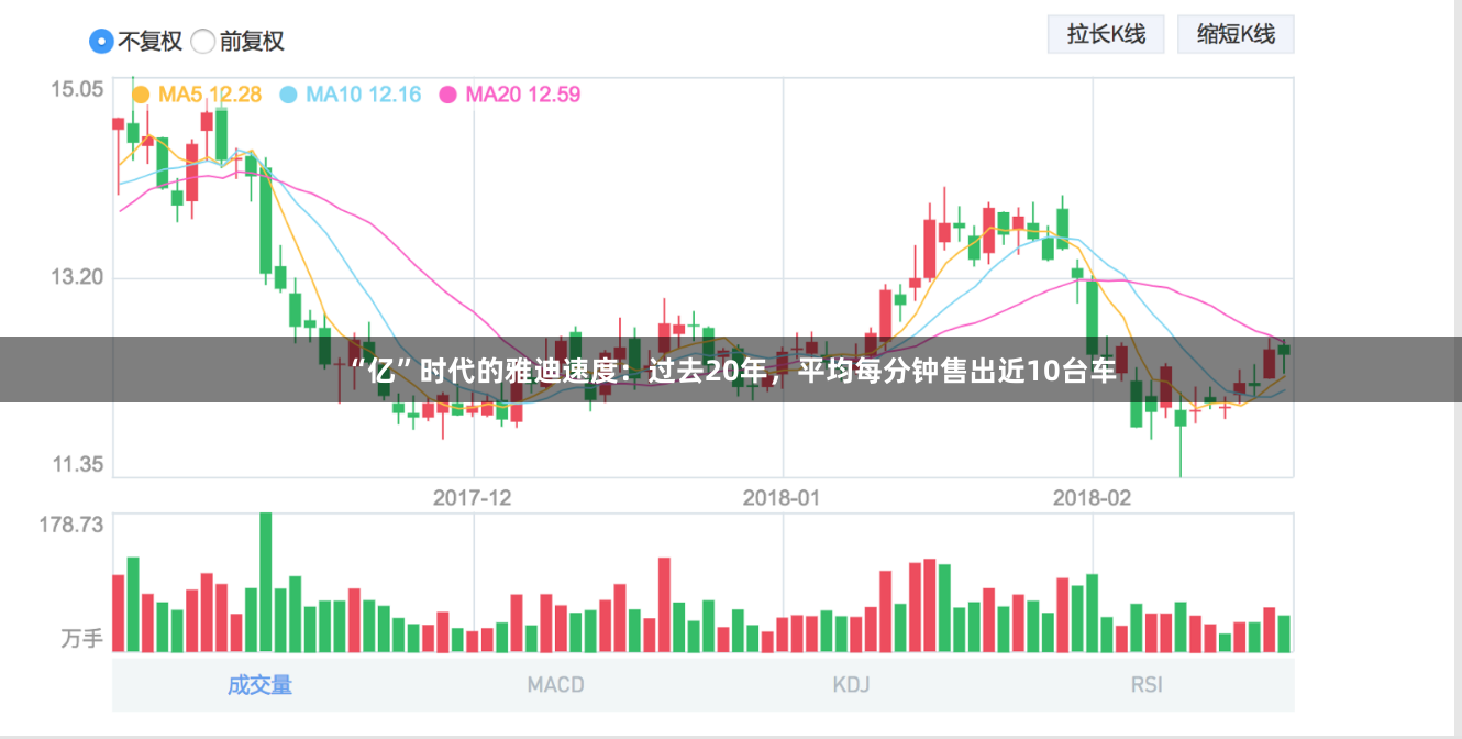 “亿”时代的雅迪速度：过去20年，平均每分钟售出近10台车