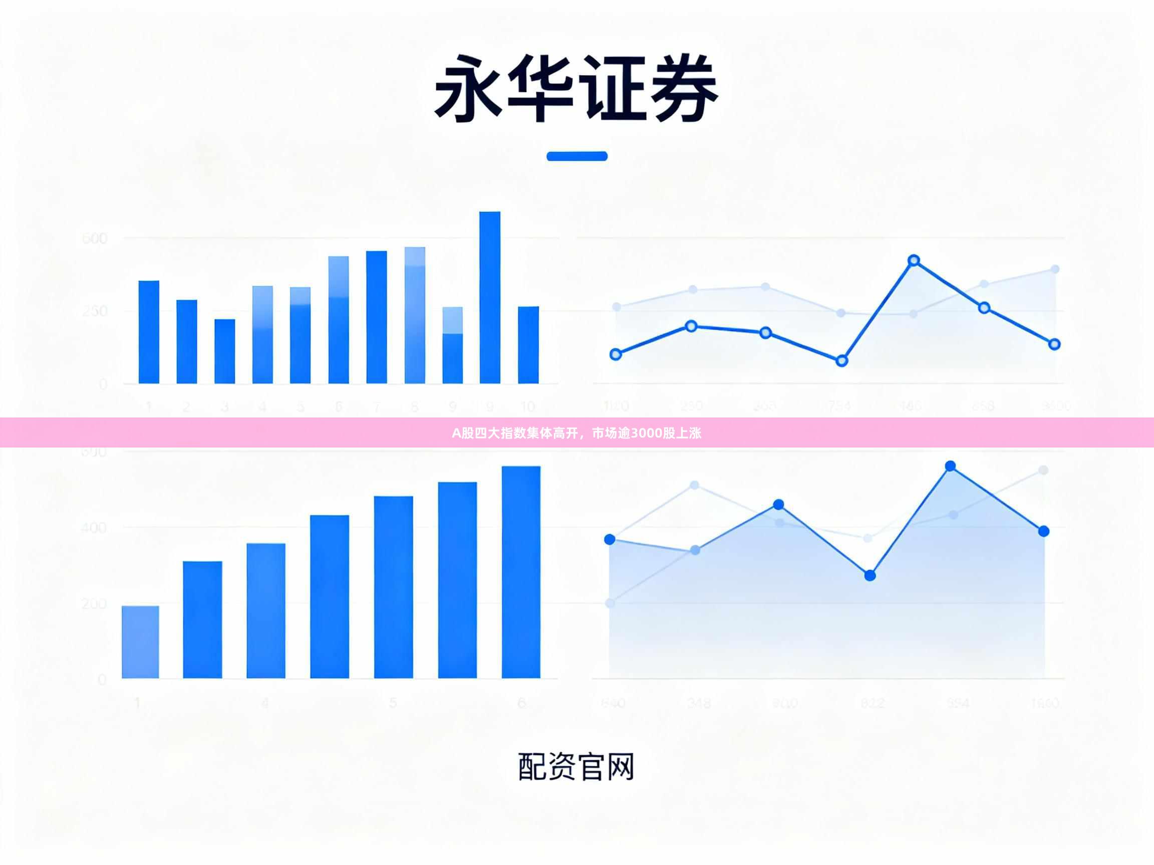 A股四大指数集体高开，市场逾3000股上涨
