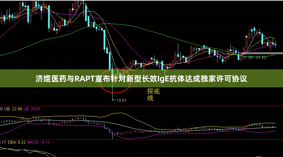 济煜医药与RAPT宣布针对新型长效IgE抗体达成独家许可协议