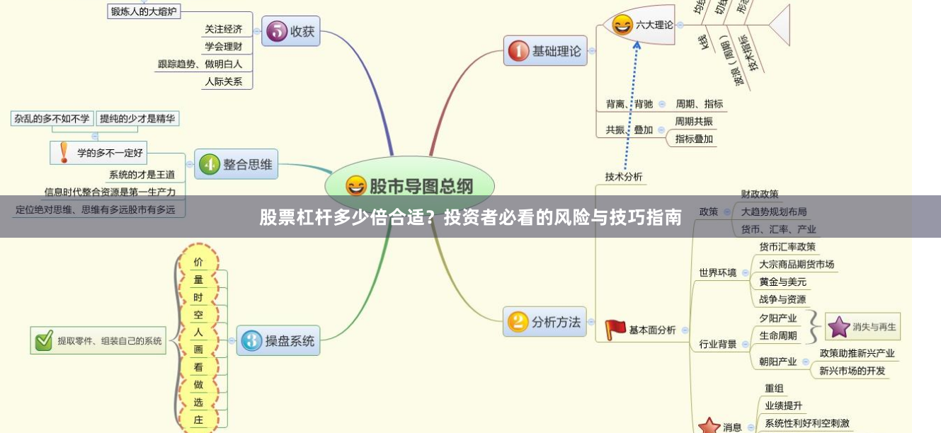 股票杠杆多少倍合适？投资者必看的风险与技巧指南