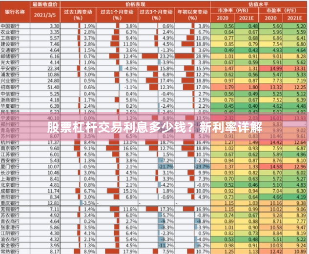 股票杠杆交易利息多少钱？新利率详解