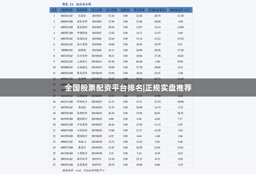 全国股票配资平台排名|正规实盘推荐