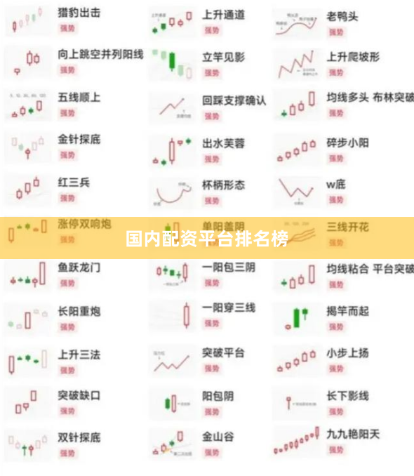 国内配资平台排名榜