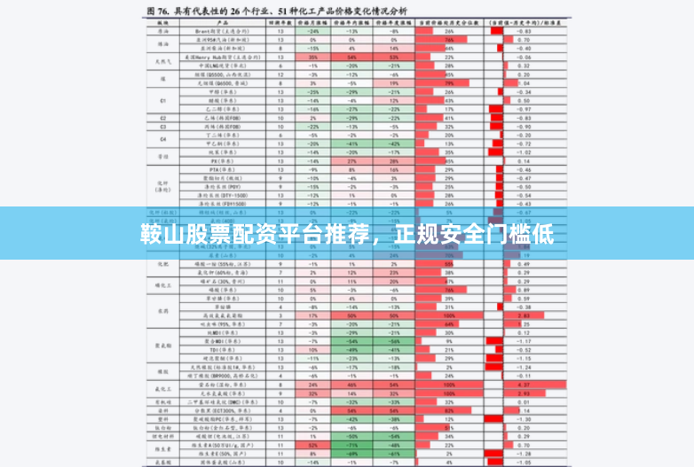 鞍山股票配资平台推荐，正规安全门槛低